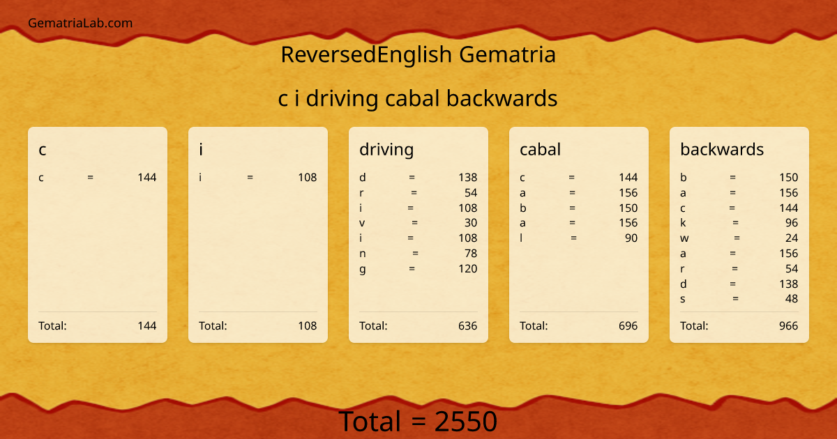 c i driving cabal backwards in reversedEnglish Gematria